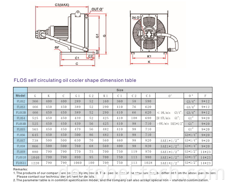 selbstumlaufender Ölkühler für Hydrauliksystem